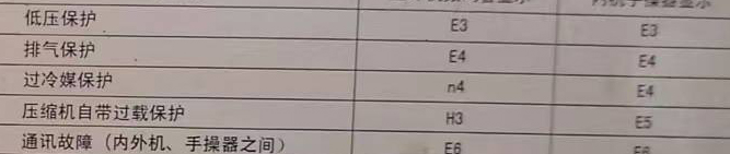 涿州空调电话在哪里找